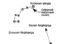 Как найти на планеты на звездном небе?