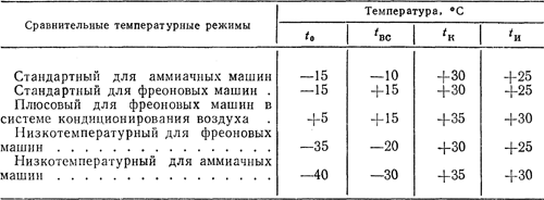 Название температуры